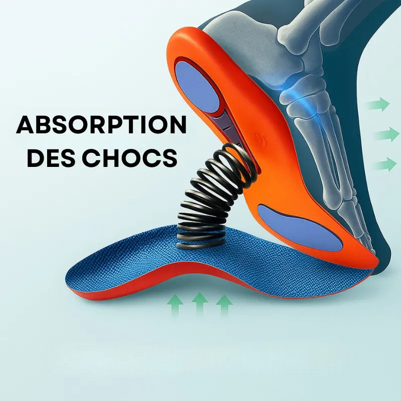 Semelles Orthopédiques Ergonomiques – Confort et Soutien Maximaux Toute la Journée