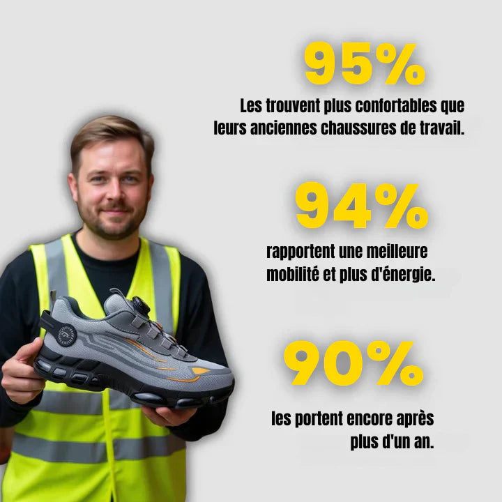 Chaussures de sécurité à bout renforcé – Protection et confort supérieurs