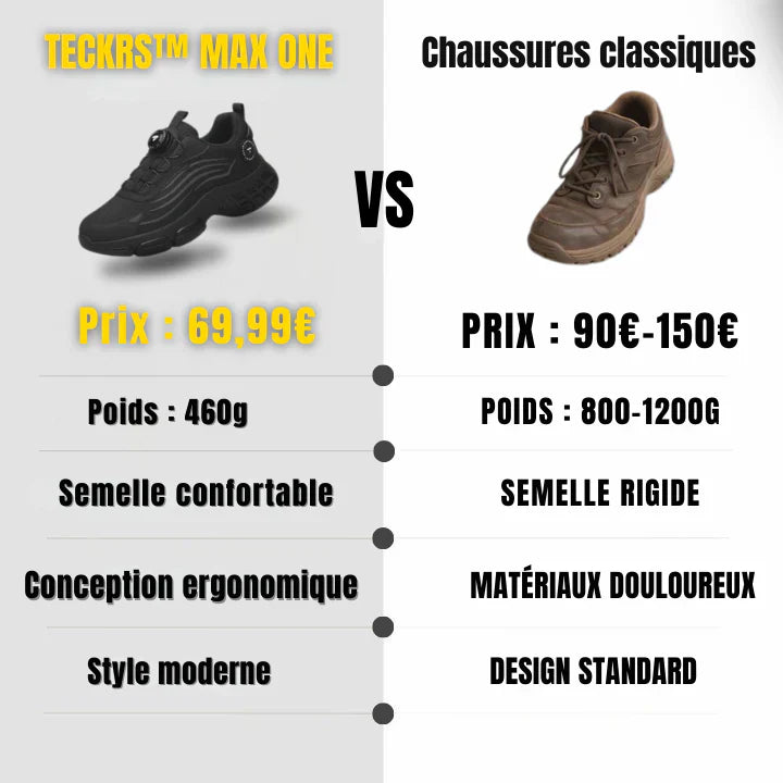 Chaussures de sécurité à bout renforcé – Protection et confort supérieurs