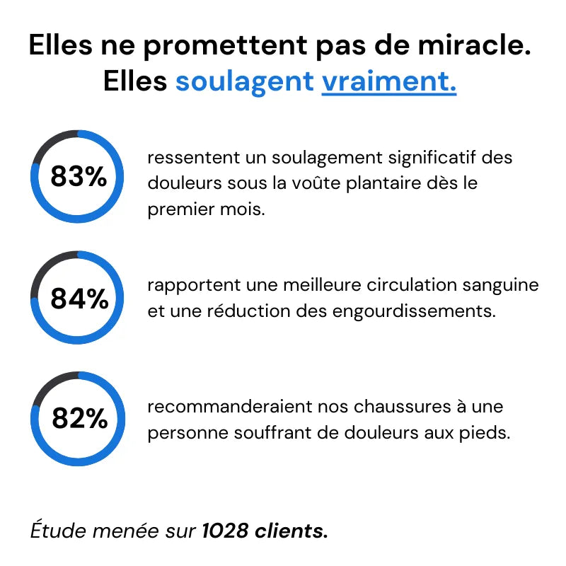 Chaussures Orthopédiques de Marche – Confort et Soutien à Chaque Pas