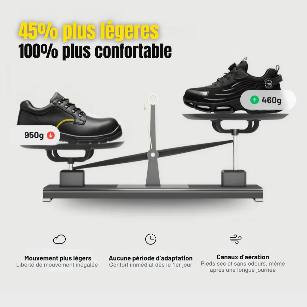 Chaussures de sécurité à bout renforcé – Protection et confort supérieurs